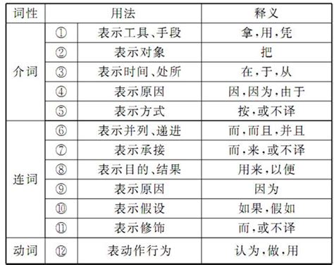 相用法|相的解释